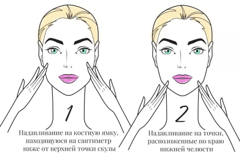 Puncte pentru masaj facial