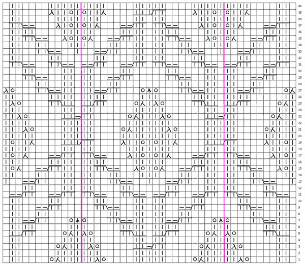 Aiguilles à tricoter Aran: schémas avec description