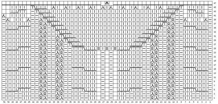 Aiguilles à tricoter Aran: schémas avec description