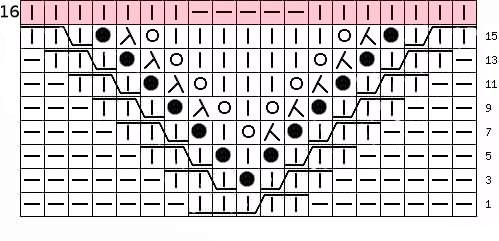 Breien Aran breinaalden: schema's met een beschrijving