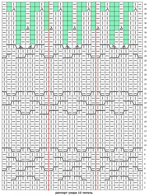 Aiguilles à tricoter Aran: schémas avec description