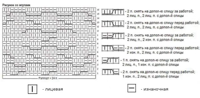 Breien Aran breinaalden: schema's met een beschrijving