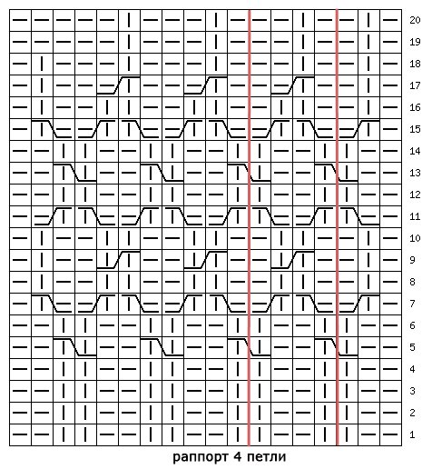 Aiguilles à tricoter Aran: schémas avec description