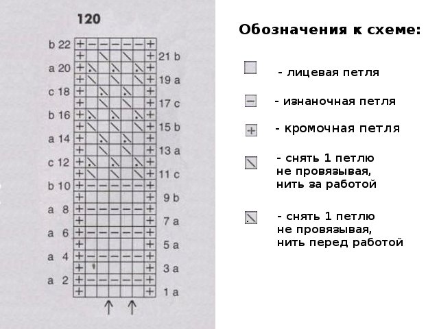 Modele de tricotaj jacquard: diagrame și descriere