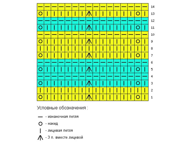 Modele de tricotaj jacquard: diagrame și descriere