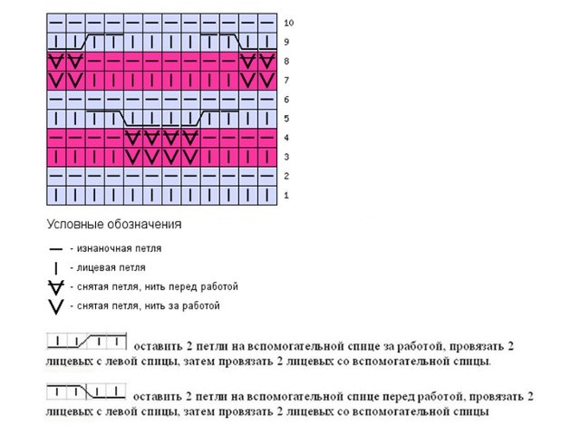 Modele de tricotaj jacquard: diagrame și descriere