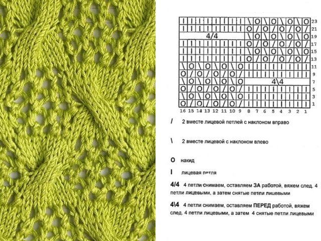 Tricotarea tiparelor simple