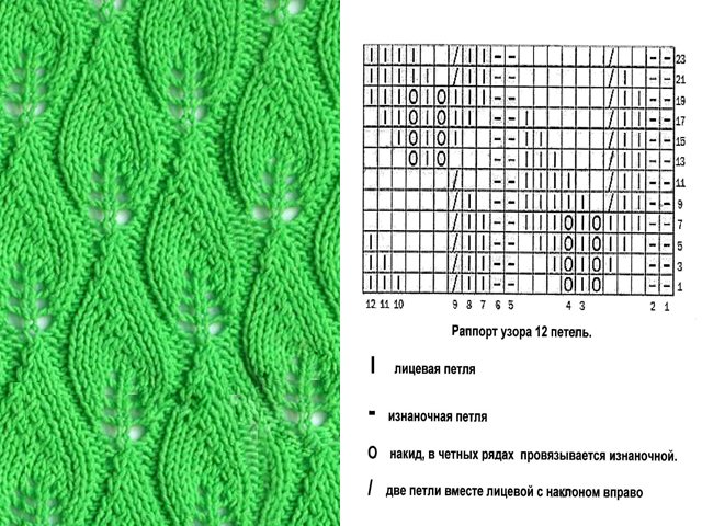 Tricotarea tiparelor simple