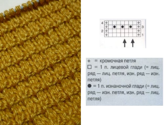 Tricoter des modèles simples