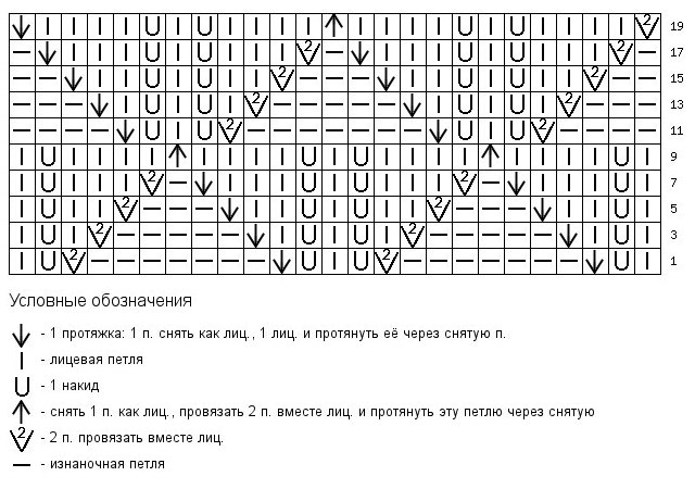 Modele de tricotaj jacquard: diagrame și descriere