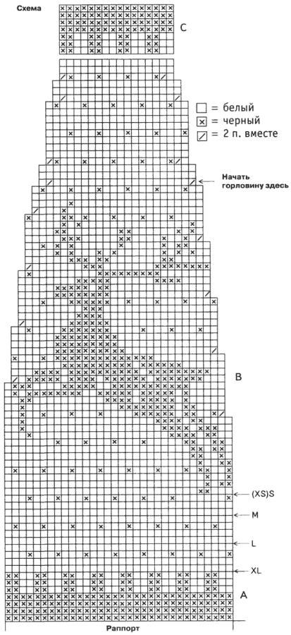 Modele de tricotaj jacquard: diagrame și descriere