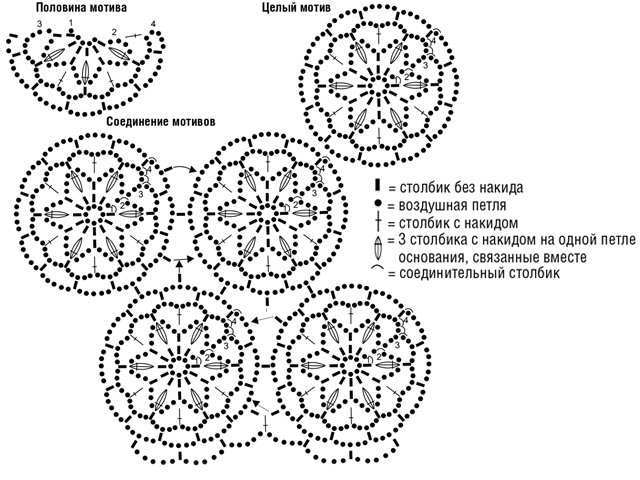 Comment crocheter un boléro sur une femme?