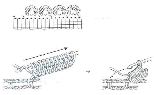 Comment crocheter joliment les bords du produit?