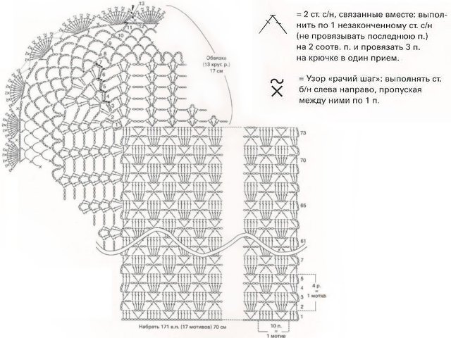 Comment crocheter un plaid avec vos propres mains?