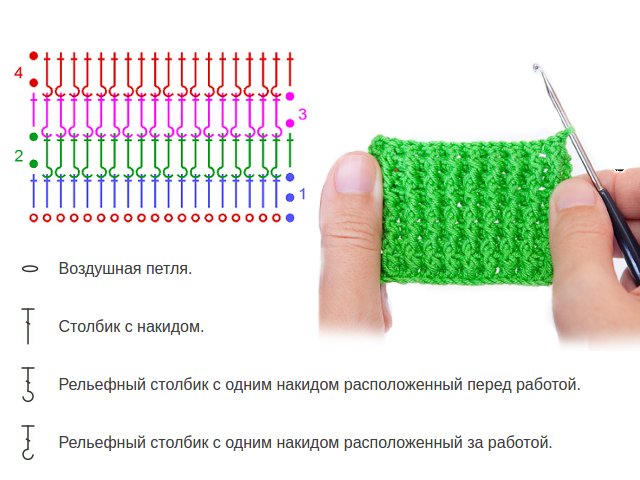 Cum să croșetați o bandă elastică?