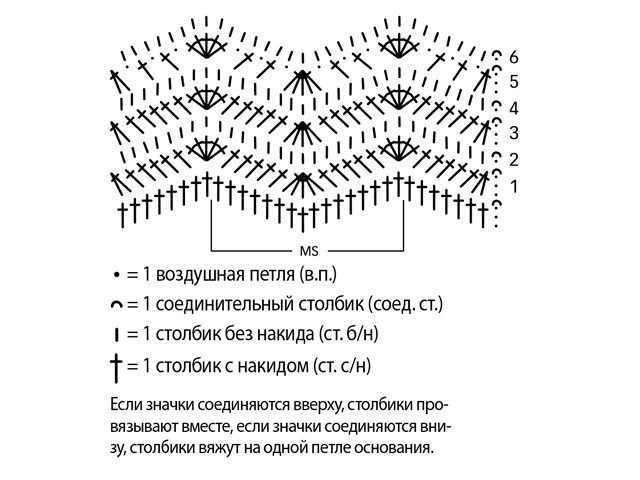 Cum să croșetați o fustă pentru o femeie și o fată?