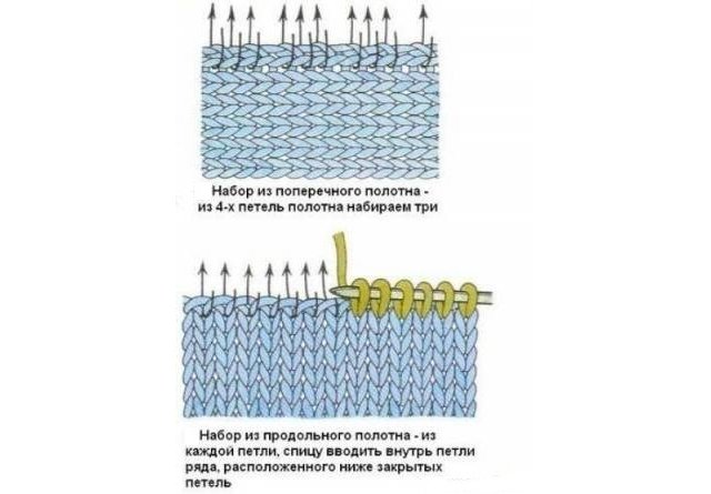 Cum se tricotează un capac cu pălărie cu ace de tricotat: diagrama și descrierea