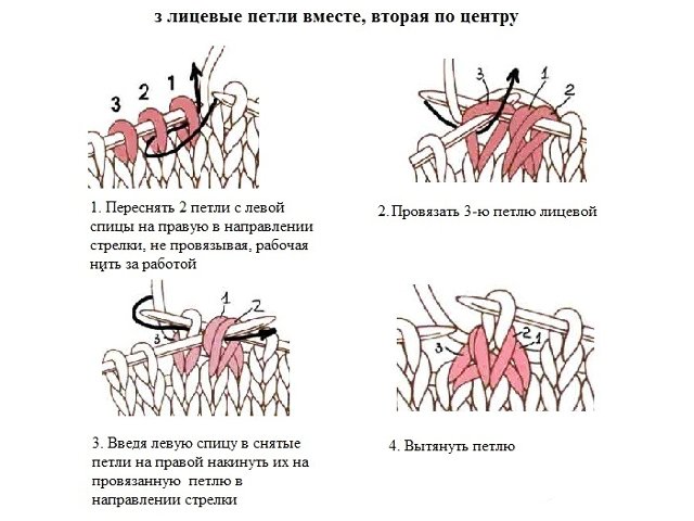 Cum se tricotează un capac cu pălărie cu ace de tricotat: diagrama și descrierea