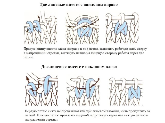 Comment tricoter un bonnet avec des aiguilles à tricoter: schéma et description