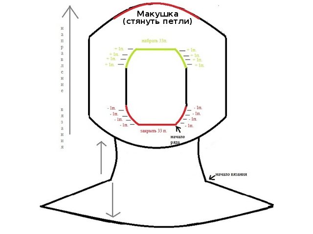 Cum se tricotează un capac cu pălărie cu ace de tricotat: diagrama și descrierea