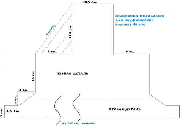 Cum se tricotează un capac cu pălărie cu ace de tricotat: diagrama și descrierea