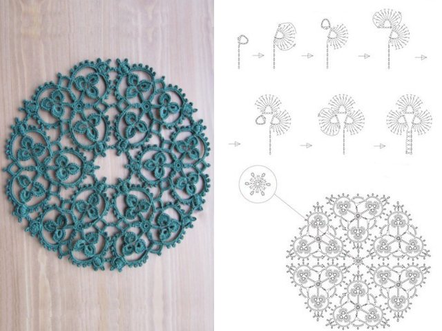 Comment faire des motifs au crochet