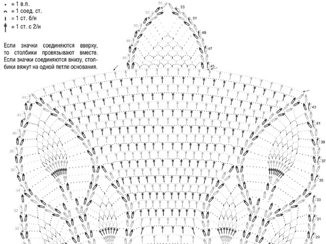 Șale croșetate: diagrama și descrierea