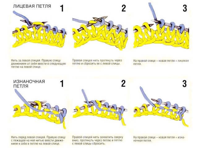 Comment tricoter des bas