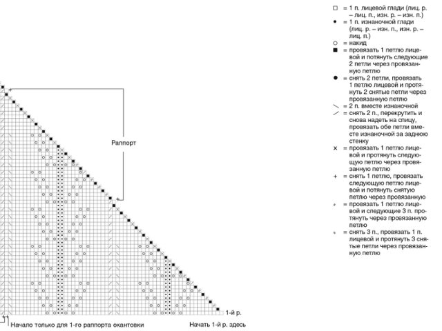 Sjaals met breinaalden: diagrammen en beschrijving