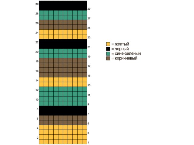 Sjaals met breinaalden: diagrammen en beschrijving