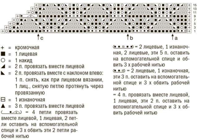 Șoale de tricotat cu ace de tricotat: diagrame și descriere