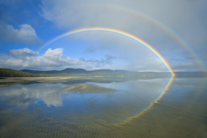 regenboog plot