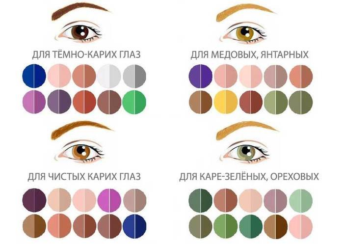 Palettes d'ombres à paupières pour les yeux bruns par nuances